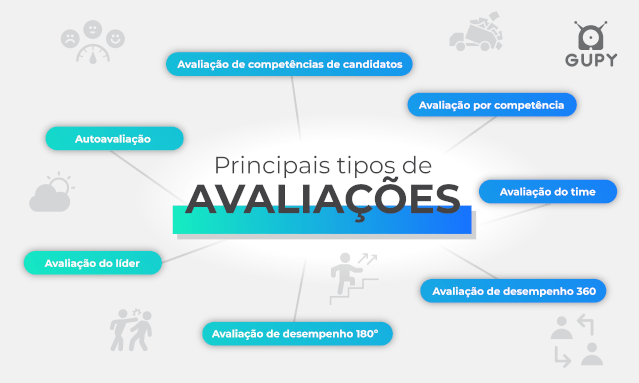 Avaliação De Desempenho: O Que é, Modelos, Exemplos E Mais